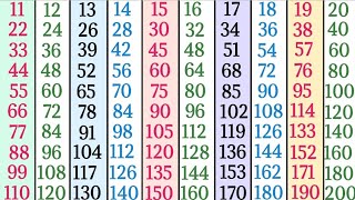 Tables 11 to 20 in English for kids multiplication tables Pahade 11 se 20 tak table pahade [upl. by Emelen384]