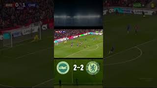 Brentford VS Chelsea barclayspremierleague [upl. by Phaidra]