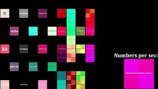 Numbers 1 to 1QD in Powers of 2 with 2048 tiles [upl. by Orfield]