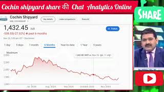 Cochin shipyard limited share news today Cochin shipyard share chat Analytics online ❤️ Cochin [upl. by Duleba]