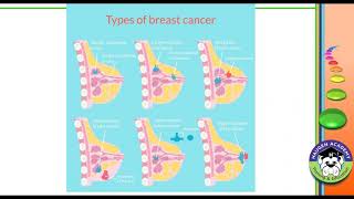 HCTV Webinar  Breast Cancer Coding [upl. by Nyletac]