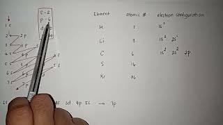 Electron Configuration Made Easy by RC Ambrocio [upl. by Weinstein]