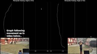 RF Monopulse Tracking for Passive Drone Detection System [upl. by Hackathorn921]