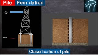 Pile Foundation Part 2 Classification of Pile Foundation [upl. by Lalib692]