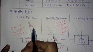 Stability of Floating amp Submerged Body  Metacentre amp Metacentre Height  Fluid Mechanics [upl. by Barbur]