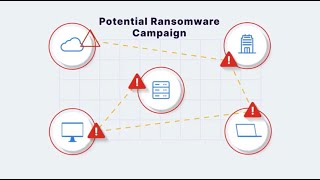 Ransomware Protection with Fortinet  Ransomware [upl. by Orel]