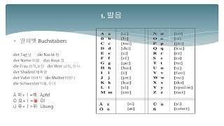 독일어 배우기온라인 독일어 기초1발음알파벳인사 [upl. by Eanal422]