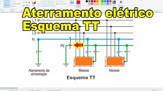 Aterramento elétrico  Esquema TT [upl. by Nylsej]