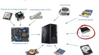 Сборка компьютера 1 часть 1Устройство системного блока [upl. by Oner21]