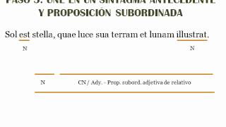 SUBORDINADAS DE RELATIVO EN LATÍN [upl. by Ahsiat]