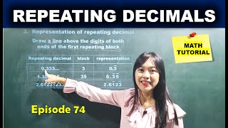 REPEATING DECIMALS  MATH TUTORIAL [upl. by Adiell]