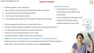 Synthetic Graphite Production from Needle Coke [upl. by Notyalk760]