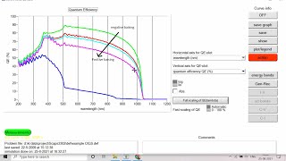 Session 24 Simulation of QE quantum efficiency of solar cell in SCAPS  Under biasing for TFSC [upl. by Aihsal]