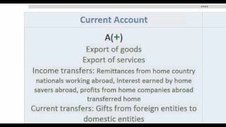 Balance of Payments  the Current Account [upl. by Nelhsa]