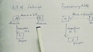 Differences Between A Bill of Exchange And A Promissory Note [upl. by Modnarb14]