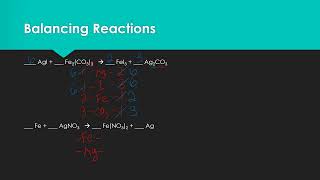 Topic 2 Net Ionic Equations [upl. by Nester]