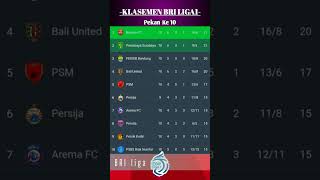 Klasemen Sementara BRI Liga1 Pekan ke 10 [upl. by Eleinad]