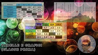 Tabelle e grafici classe prima [upl. by Dremann413]