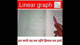 how to draw linear graph linear graph on graph paper  amp rs linear graph shorts maths linear [upl. by Adnolehs682]