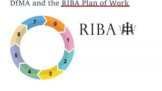 DfMA and RIBA Plan of Work [upl. by Peppard]