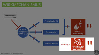 Medikamente im Rettungsdienst  Acetylsalicylsäure [upl. by Crespo61]
