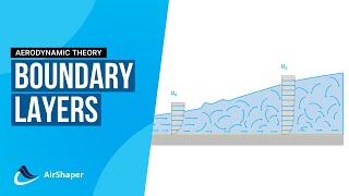 What is a Boundary Layer  Laminar and Turbulent boundary layers explained [upl. by Nester]