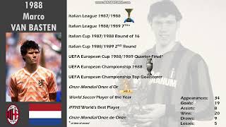 Ballon dOr Winners 19562024 with Awards [upl. by Eamanna]