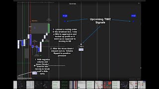 TimeWarp  Predictive Trading Times 11124 Presentation [upl. by Yssej]