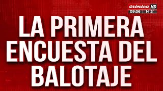 Elecciones 2023 se conoció el resultado de la primera encuesta del balotaje [upl. by Aletse313]