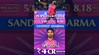 Ipl 2024 Vs Ipl 2025 Price Money Compression ipl2025 ipl2024 cricket shortsfeed [upl. by Innes]