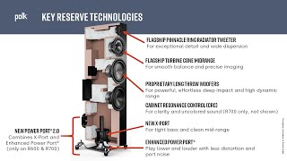 Polk Reserve Speaker Series Introduction [upl. by Nudd]