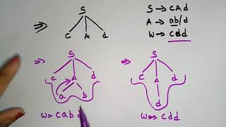 Backtracking Parser  TopDown  Compiler Design  Lec  11  Bhanu priya [upl. by Ramyaj576]