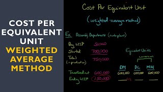 Cost Per Equivalent Unit weighted average method [upl. by Nalla]