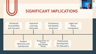 Improving Digital Literacy Using UDL A Guide for Designers Developers and Content Users [upl. by Naimerej569]