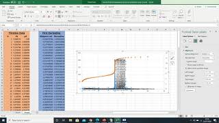 How to Find the Equivalence Point on a Titration Graph In Excel [upl. by Ramsey]