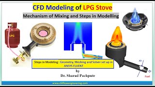 CFD Modelling of LPG Burners Mixing mechanism with basics steps using ANSYS FLUENT [upl. by Marita]