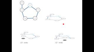 Chrashkurs Genetik  Strukturen 3  A und B DNA [upl. by Nyved]