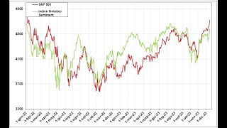 Analisi sul Sentiment dei principali Mercati 17dic23 [upl. by Ytirahs572]