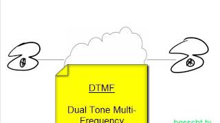 12 Intro to the PSTN [upl. by Tanberg]