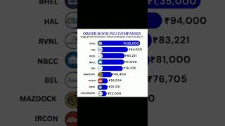 Stock for long term investment 📈  stock for long term investment stockmarket [upl. by Anai]