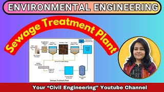 quotSewage Treatment Plant  Detailed Flow Charts of Waste Water and Sewage Treatment Processesquot [upl. by Fulmer]