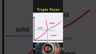 At the same time the solid liquid and gas states of a substance coexist science physics [upl. by Noved492]