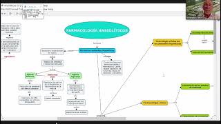 Farmacología  Ansiolíticos [upl. by Antonia]