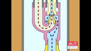 VALCO Conva™ Deep Well Packer Jet selfpriming Electric Pump Twin Pipe installation [upl. by Gesner970]