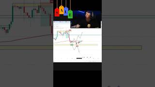 BTCUSD analysis tal como se discutió 💪🏻😎🏦Green Factory by BB SignLa academia mas dura…shorts [upl. by Tessa896]