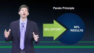 Productivity  Pareto Principle and Four Quadrants of Productivity [upl. by Sej]