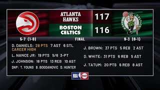 Inside the NBA reacts to Hawks vs Celtics Highlights [upl. by Clarissa]