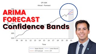 ARIMA model forecast with confidence interval in EViews [upl. by Nirra]