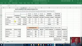 MODELO PARA EL CALCULO DEL UMBRAL DE RENTABILIDAD CON VARIOS PRODUCTOS [upl. by Maffa]