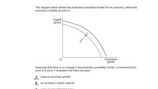 AQA Macro Assessment 1 PPF Multiple Choice [upl. by Yrdua472]